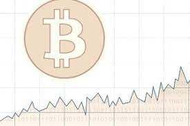 Trading bitcoin stock can be a highly profitable market if you are talented in understanding market movements and financial stock trading. Trading Bitcoin On Wall Street