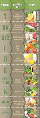 These 24 Diagrams Make Healthy Eating Super Easy Nutrition Food Source Healthy