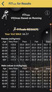 Fitcalc App Vo2 Max Chart