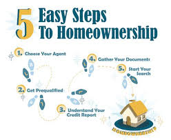 5 Easy Steps To Home Ownership Realestate Buying Your First Home Real Estate Tips First Time Home Buyers