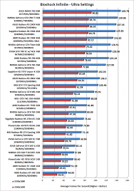 asus r9 290x directcu ii and sapphire r9 290x tri x video