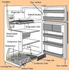 Pin On Fixing Stuff