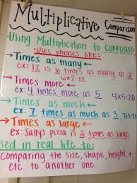 common core 4th grade math multiplicative comparison anchor