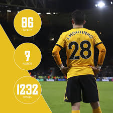 João moutinho pes 2021 stats. Joao Moutinho Appreciation Wolverhampton Wanderers Fc Facebook