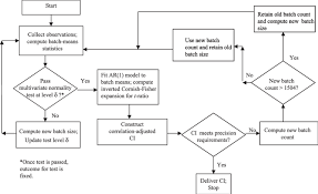 Flow Chart Of Asap2 Download Scientific Diagram