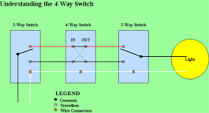 Control wiring electrical contacts normally open and normally. Wiring 4 Way Switch Diagram 4 Way Switch Wiring Diagram Fixya