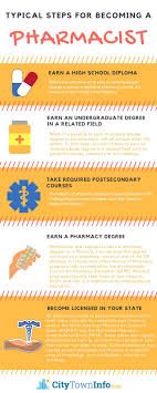 Learn How To Become A Pharmacist The Steps To This Career Can Vary By State See The Details Pharmacist Education Pharmacist School Pharmacist