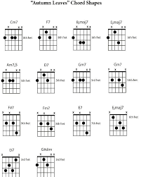 Pin By Wellington On Guitar Power Chords Music Theory Guitar Jazz Guitar Chords Guitar Chords