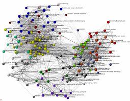 a global map of science based on the isi subject categories