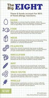 Explains the causes of food allergy and lists the symptoms and causes in adults, children and babies. Big 8 Allergins Baby Food Allergies Most Common Food Allergies Food Allergies Awareness