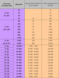 Les Taux De L Hormone De Grossesse Hcg Untibebe Blog Famille