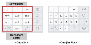 The keyboard settings option as well as a list of keyboards will . How To Type Korean Especially On Mobile Phone A Comprehensive Guide