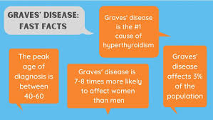 The thyroid makes hormones that help regulate a wide variety of critical body functions. Graves Disease And Seaweed Biosea Health Seaweed Helps Period Pain