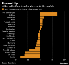 Doubt On Yields May Ruin This Sectors Power Trip Taking
