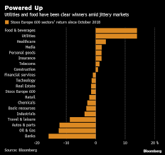 doubt on yields may ruin this sectors power trip taking