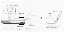 Image result