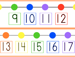 Nifty Number Lines Classroom Number Line Poster Teaching Tool Number Line Teaching Tools Teaching Posters