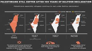 We did not find results for: Ini Sejarah Konflik Palestina Israel