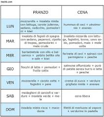Menu Settimanale Dieta Dukan Prima Fase Integratore Alimentare Facile E Sottileta