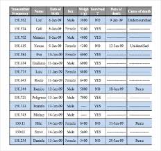 12 Experienced Newborn Month To Month Weight Chart