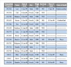 12 Experienced Newborn Month To Month Weight Chart