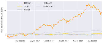 2017 boom and 2018 crash. Analysing The Factors That Influence Cryptocurrency Prices With Cryptory Dashee87 Github Io