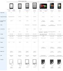 Kindle Fire Hd Models And Kindle E Reader Comparison Chart