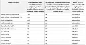 Puţinii veterani rămaşi în viaţă lîngă monumentul eroului necunoscut în parcul din centrul localităţii, alături de primarul comunei ciorescu. Lista BÄncilor Sistemice Incepand Cu 1 Ianuarie 2018 S A Redus NumÄrul BÄncilor Care Pot Zdruncina Sistemul Bancar Romanesc In Cazul Unor Probleme Forbes Ro