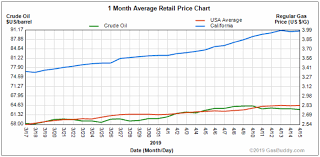 Breaking Down Californias Gasoline Price Spike Stillwater