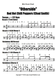 Drum set notation goes by many names: Otherside Red Hot Chili Peppers Full Song Free Video Drum Lesson Pdf Chart Chad Smith Drumstheword Online Video Drum Lessons