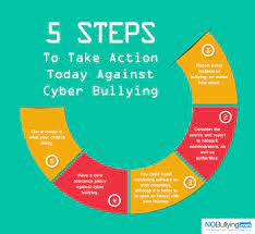 What is it and how to prevent it? How To Stop Prevent Cyberbullying