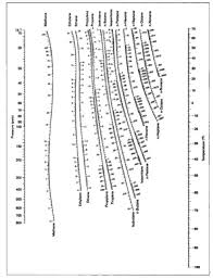 depriester chart wikipedia