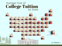 The lone star state boasts a total of 12 fbs football teams. The Average Cost Of College Tuition In Your State Move Org