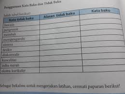 View Kunci Jawaban Bahasa Indonesia Kelas 7 Halaman 88 Pics