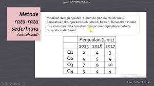 Bab viii regresi linear berganda dan regresi. 1 Indeks Musiman Youtube