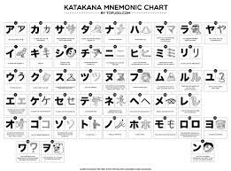 27 Katakana Charts Stroke Order Mnemonics Practice And More Katakana Chart Hiragana Chart Japanese Language Lessons