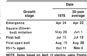 Integrated pest management is the combining of appropriate pest control tactics into a single plan (strategy) weather conditions, especially temperature, day length, and humidity, affect pests' activity and the degree of control fluctuates. Pdf Degree Days An Aid In Crop And Pest Management Semantic Scholar