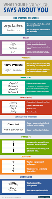 What Your Handwriting Says About You Handwriting Analysis Psychology Fun Facts