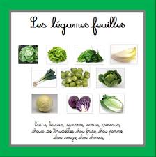 Images Classifiees Et Renseignees Sur Les Legumes Images Fruits Et Legumes Fruits Et Legumes Legumes