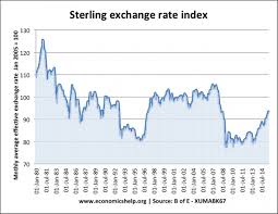 Gbp Historical Exchange Rate Currency Exchange Rates