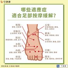 頭痛、頭暈、腰痛可按足穴緩解？中醫：適當刺激有利改善各種部分疾病。 - 今健康