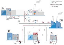 Furnaces of steel sheet combustion chamber were designed, constructed and operated to burn oil system analysis. Schematic Diagram Of The Existing Heating System And Connections Download Scientific Diagram