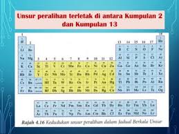 Bukan semua orang yang mengetahui arti penting perawatan berkala untuk mobil baru. Jadual Berkala Unsur Kimia Tingkatan 4 Paklut