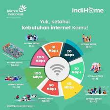 Saya mau mengajukan keluhan kepada pihak indihome, perihal pemasangan sambungan baru yang tak kunjung dilakukan di rumah saya di alamat platuk donomulyo. 4 Hal Yang Wajib Diperhatikan Sebelum Pasang Wifi Internet Dirumah