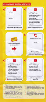 Adhirarusadi Cara Upgrade Kartu Indosat Sendiri Dari 3g Ke 4g