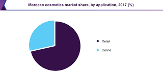 Pin On Consumer Goods