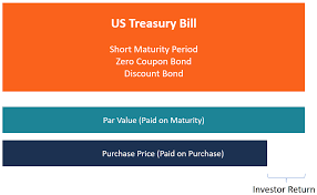 View the latest bond prices, bond market news and bond rates. Treasury Bills Guide To Understanding How T Bills Work