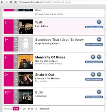 Bully Is 10 On Billboard Rock Charts Up 3 Spots From 13