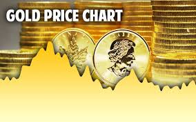 Gold Spot Price Per Ounce Today Live Historical Charts In Usd