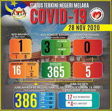 Check spelling or type a new query. Jabatan Kesihatan Negeri Melaka Pochetna Stranica FeÑ˜sbuk